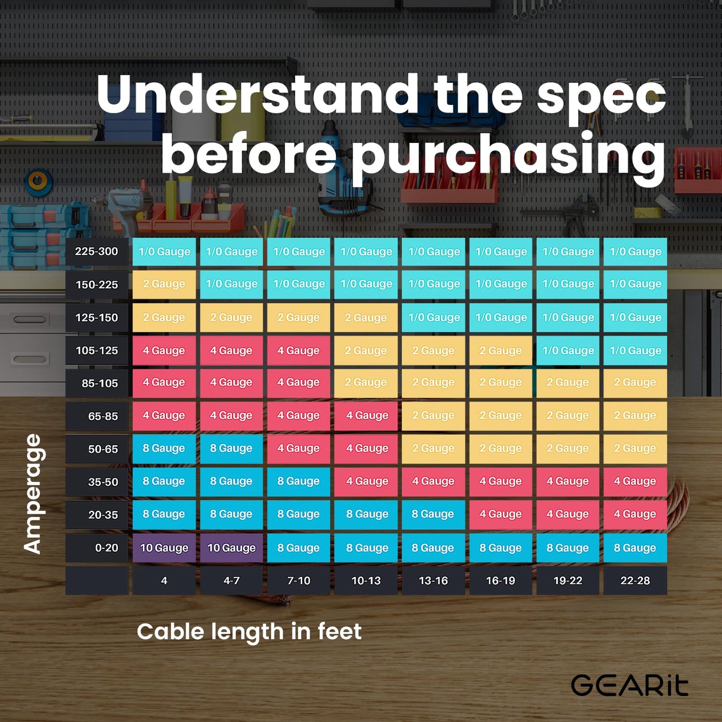 Gearit 1/0 Gauge Wire (25Ft - Red Translucent) Copper Clad Aluminum CCA - Primary Automotive Wire Power/Ground, Battery Cable, Car Audio Speaker, RV Trailer, Amp, Electrical 0Ga AWG 25 Feet