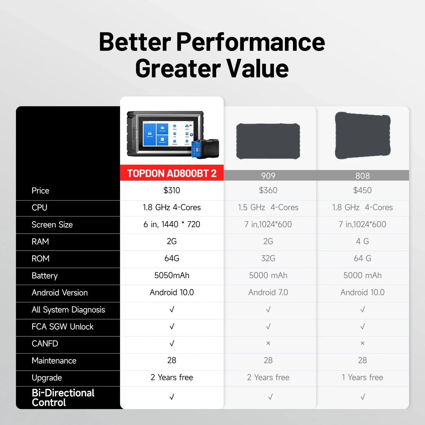 Artidiag800 BT 2 Bluetooth All System Car OBD2 Scanner Diagnostic Tool Key Programmer IMMO Code Reader