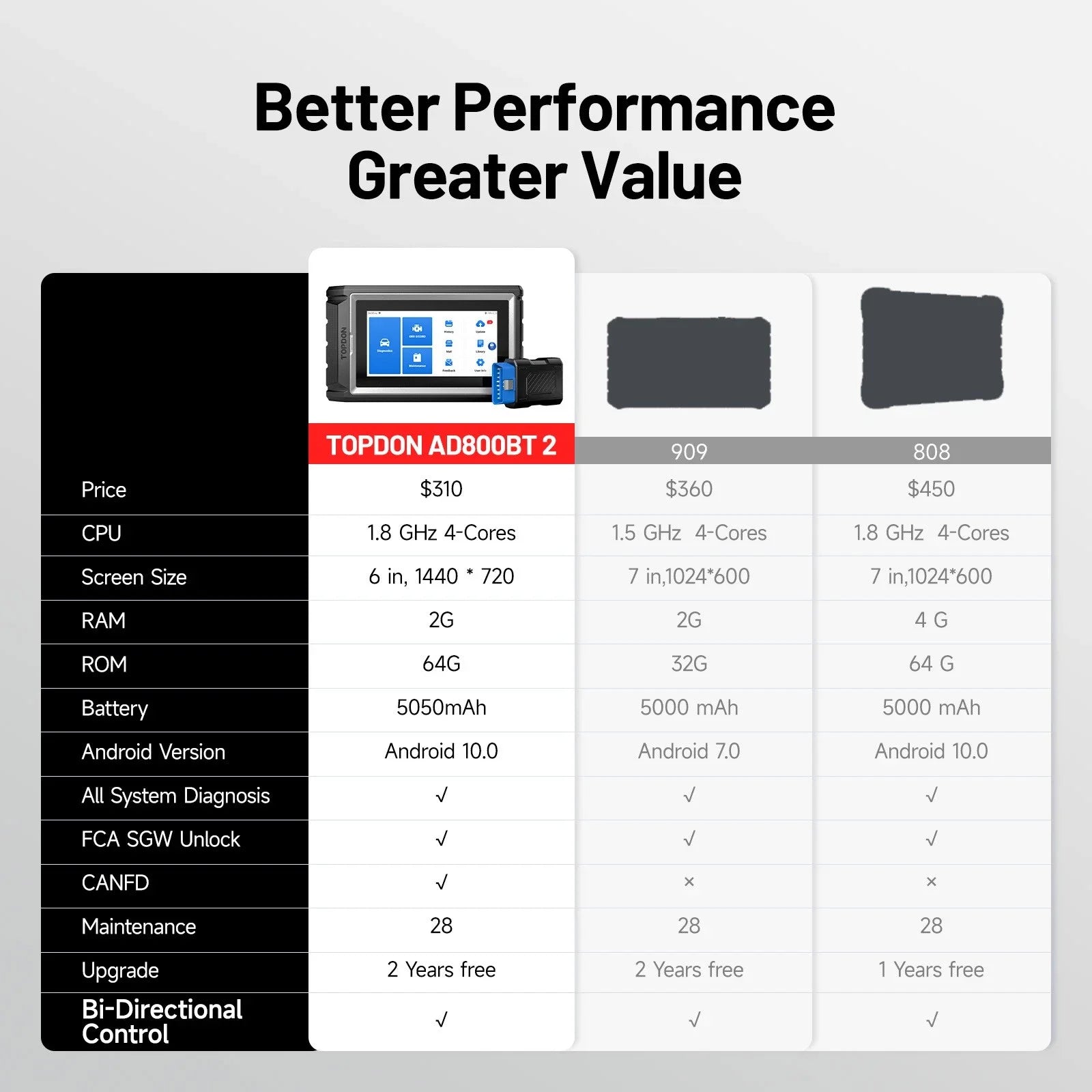 Artidiag800 BT 2 Bluetooth All System Car OBD2 Scanner Diagnostic Tool Key Programmer IMMO Code Reader