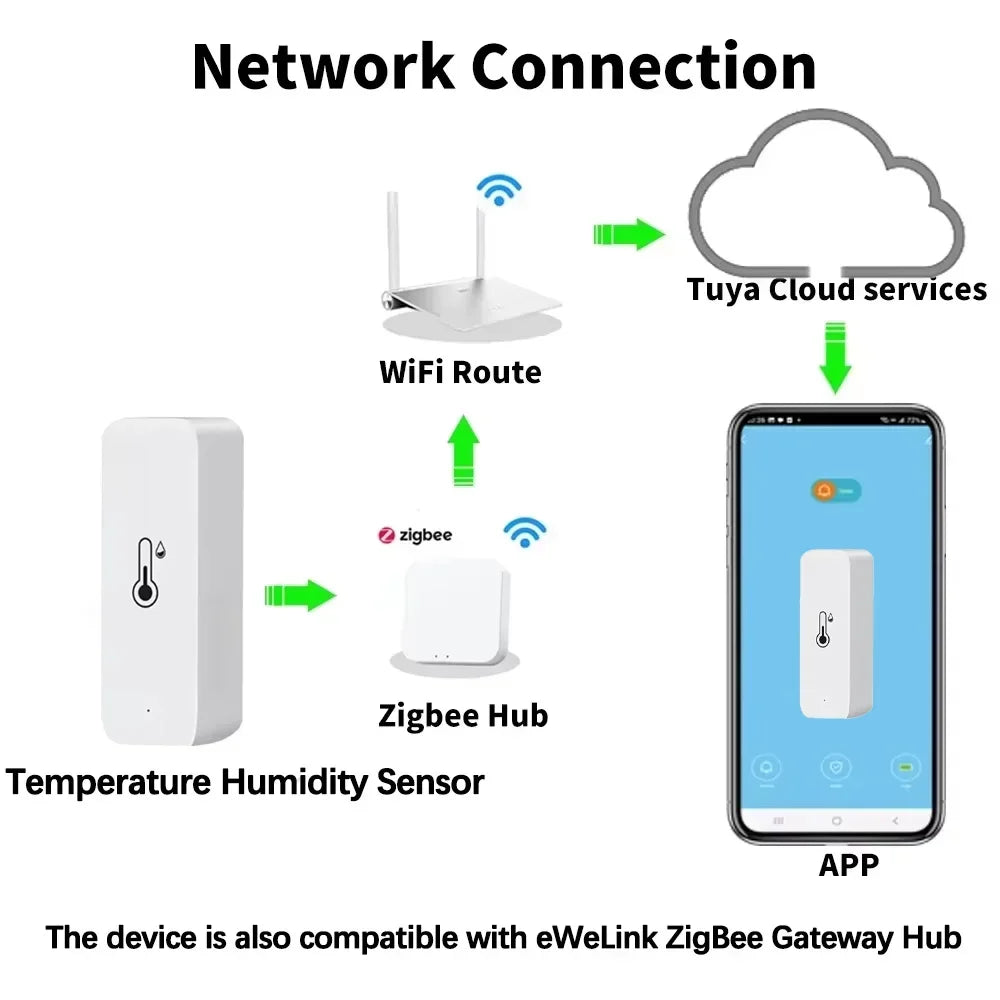 Tuya Zigbee Temperature Humidity Sensor Battery Powered APP Remote Monitor Voice Control Works with Alexa Google Home Smart Life