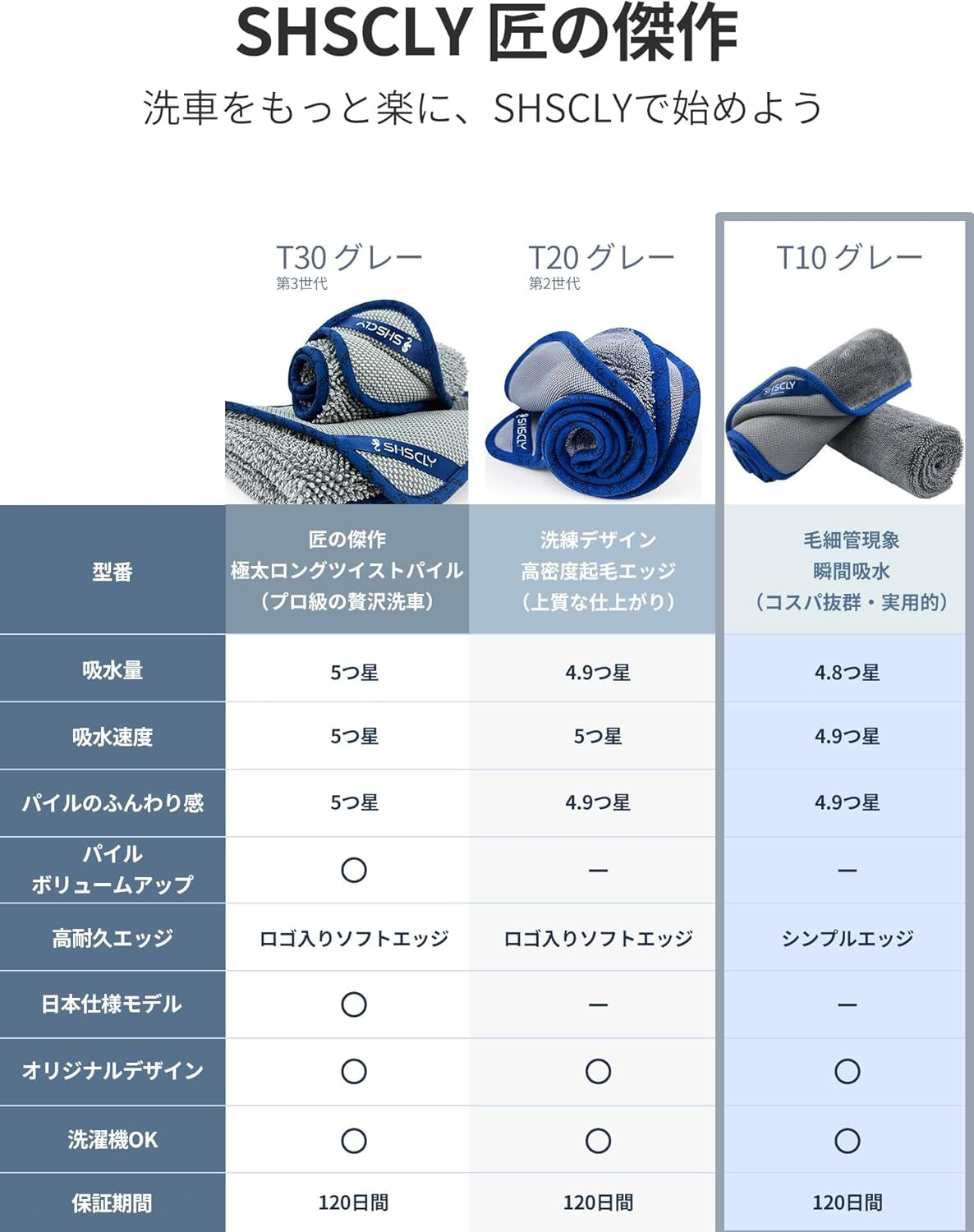 SHSCLY Microfiber Car Drying Towel Super Absorbent Twist Pile Car Towels Rapid Drying Large Cleaning Lint-Free Detailing Cloth Gray 24 X 20 Inches Pack of 2